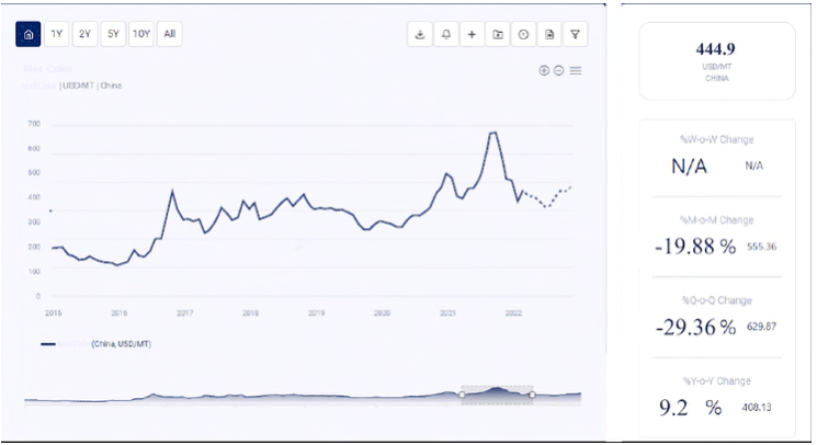 Calcium Hydroxide Price Trend