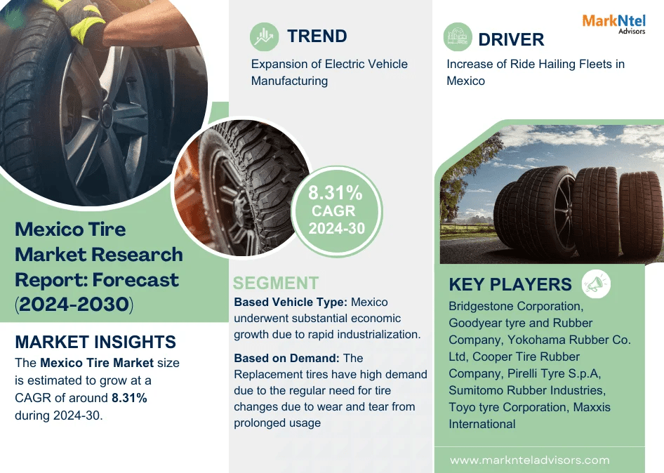 Mexico Tire Market 2024 – By Size, Share, Growth, Analysis, Trends and Forecast to 2030