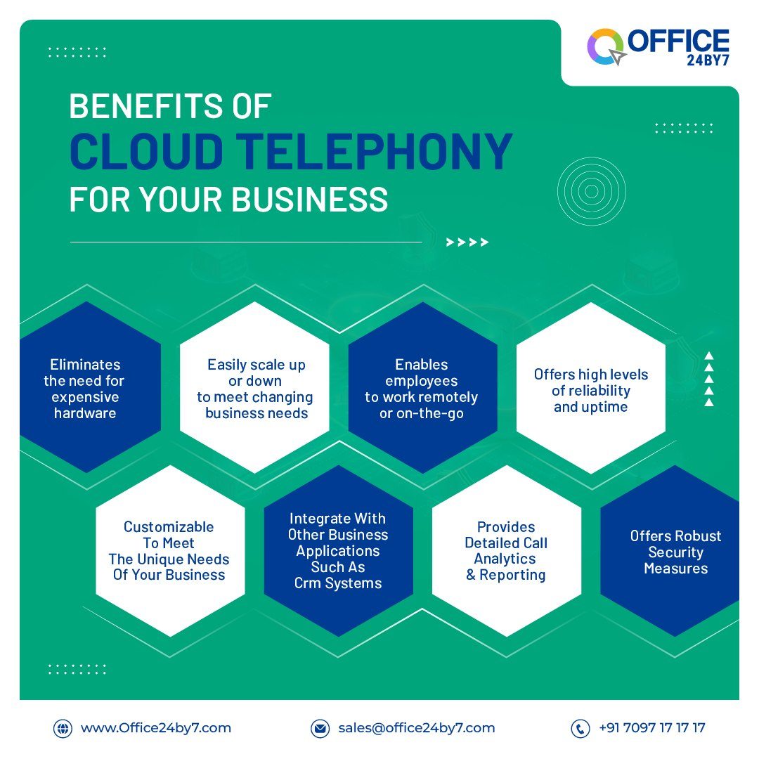 From Efficiency to Customer Satisfaction: The Benefits of Choosing Top Cloud Telephony Services