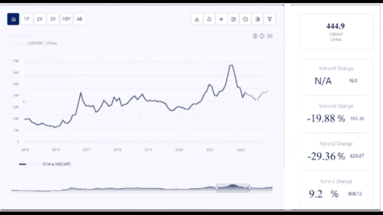 Price-Trend-grapd