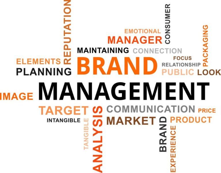 word-cloud-brand-management_721432-120