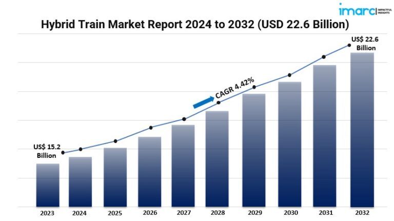 Hybrid-Train-Market-Graph