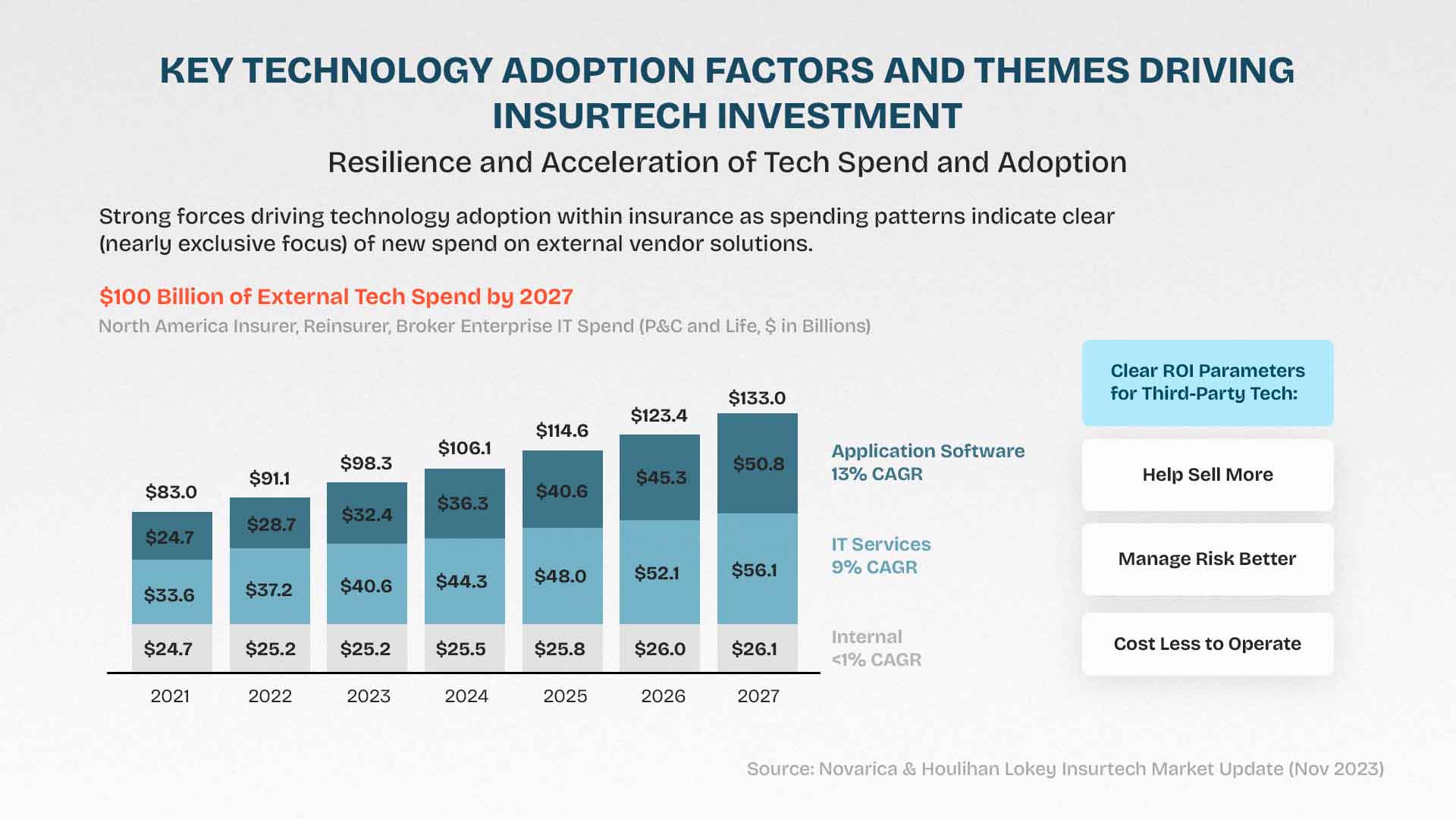 Is the Build vs. Buy Dilemma Still Relevant in the Age of Insurtech?