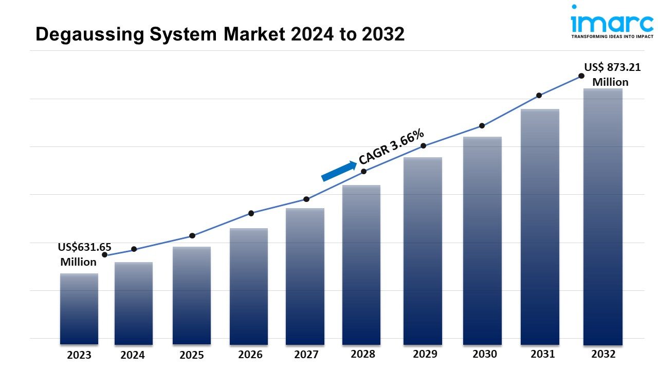 Degaussing System Market Size, Share, Growth, Trends and Forecast 2024-2032