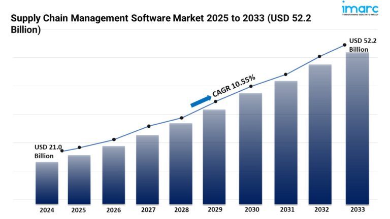 Supply-Chain-Management-Software-Market-