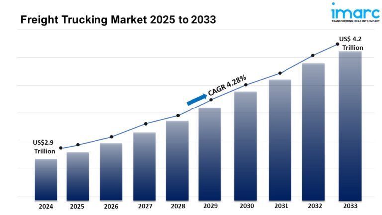 Freight-Trucking-Market