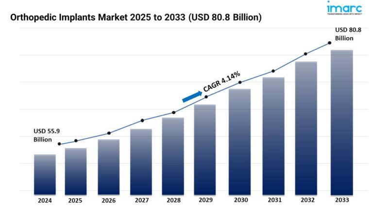 Orthopedic-Implants-Market-