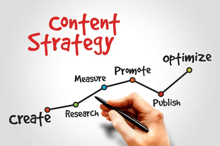 banner-service-content-strategy