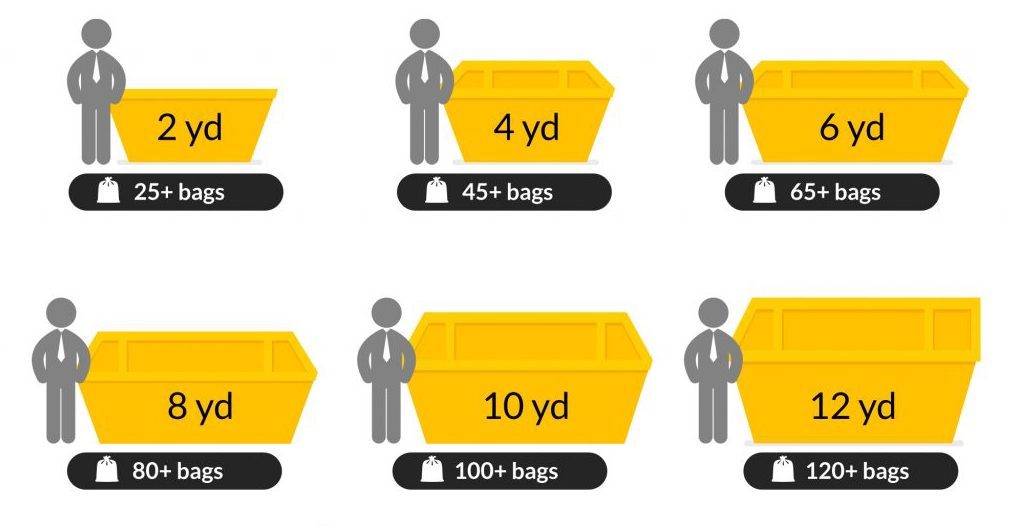 A Comprehensive Guide to Choosing the Right Skip Size for Your Needs