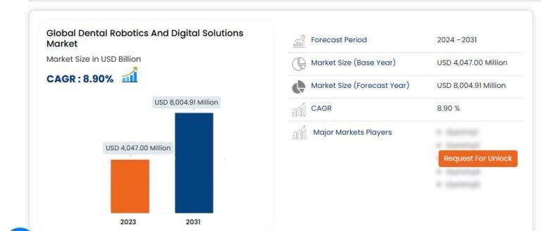 Dental-Robotics-and-Digital-Solutions-Market