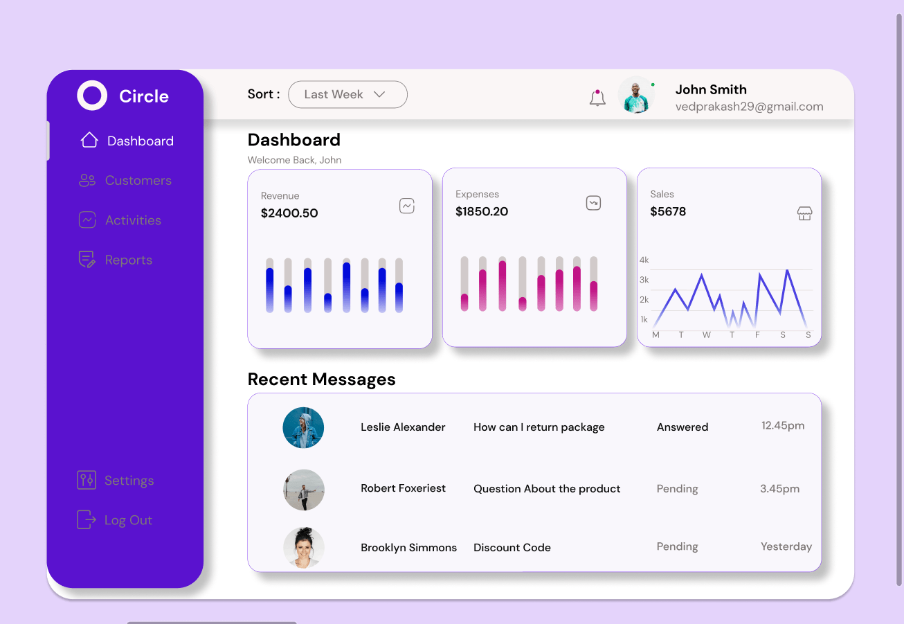 Understanding the Role of User Experience in Dashboard Design