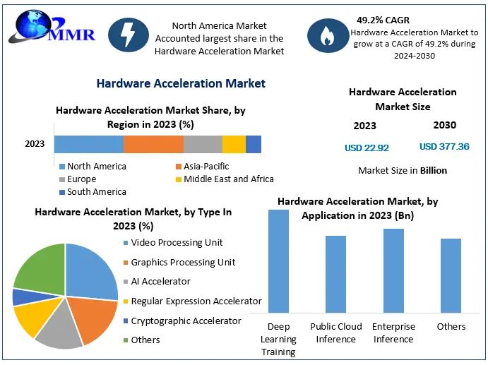 hardware-acceleration-market-67e153a67888d