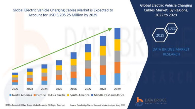 Electric-Vehicle-Charging-Cables-Market
