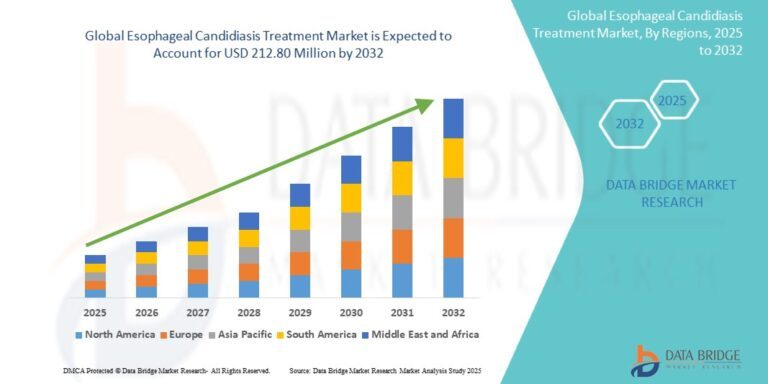 Esophageal-Candidiasis-Treatment-Market