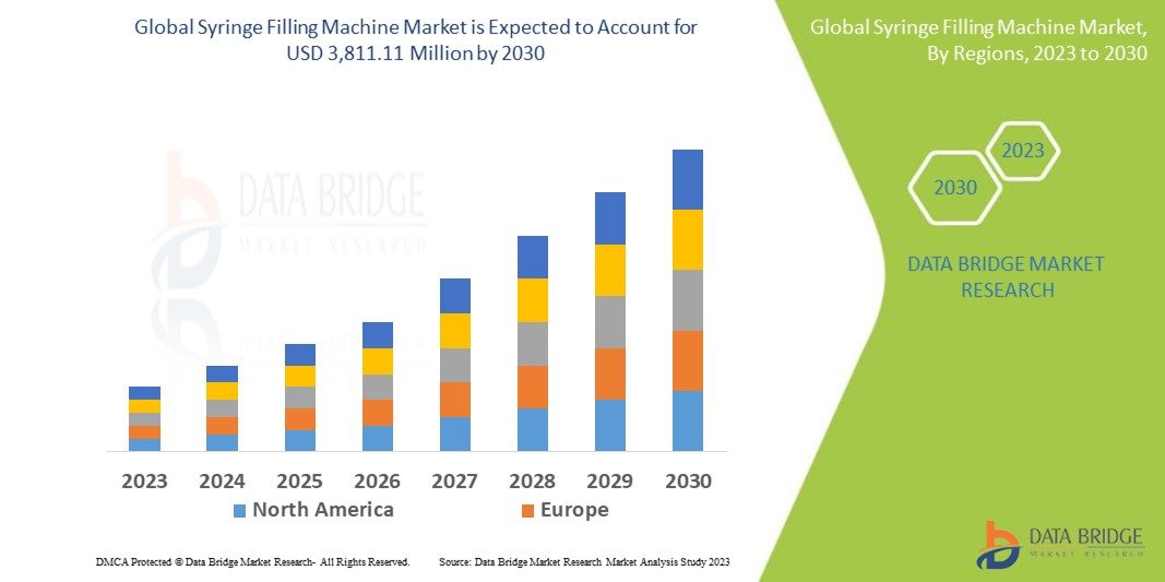 Syringe filling machine Market Size, Share, Trends, Global Demand, Growth and Opportunity Analysis