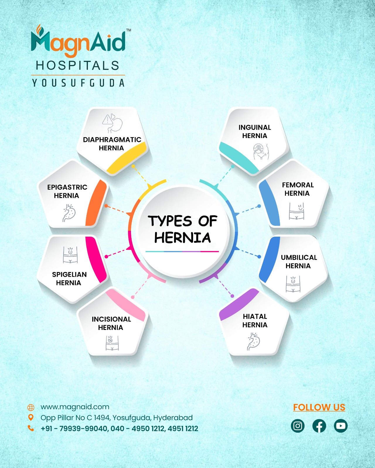 Expert Hernia Surgery by Dr. Amrish at MagnAid Hospitals, Yousufguda