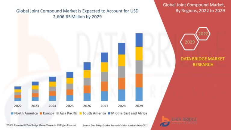 Joint-Compound-Market