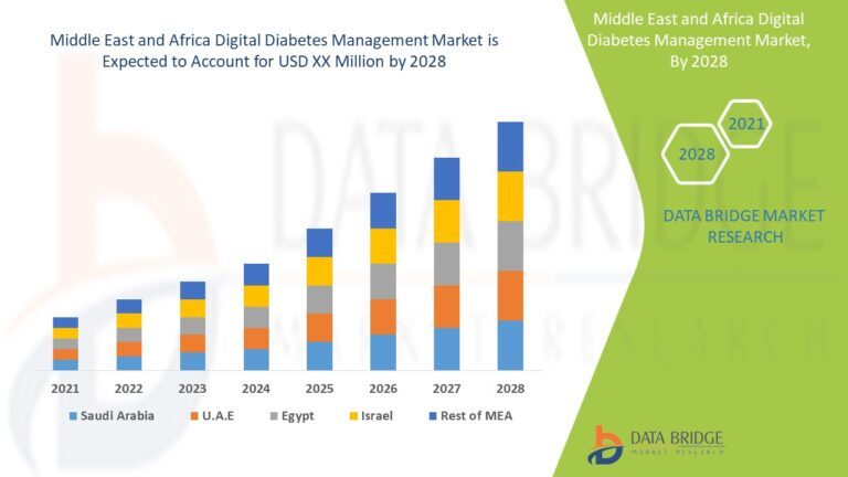 Middle-East-and-Africa-Digital-Diabetes-Management-Market