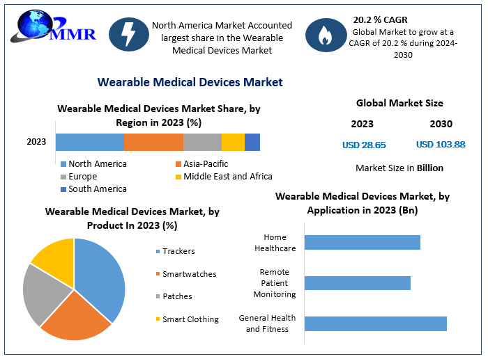 Who’s Leading the Charge in the Wearable Health Tech Space?