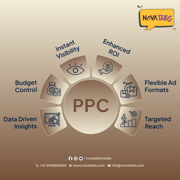 ppc-marketing